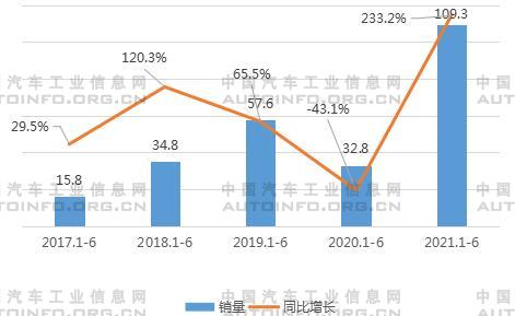 純電動車產業鏈成熟 中國跨界造車熱潮不斷升溫
