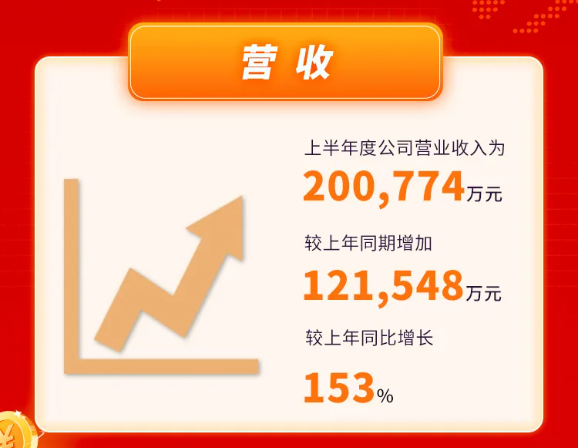 諾德股份,鋰電銅箔