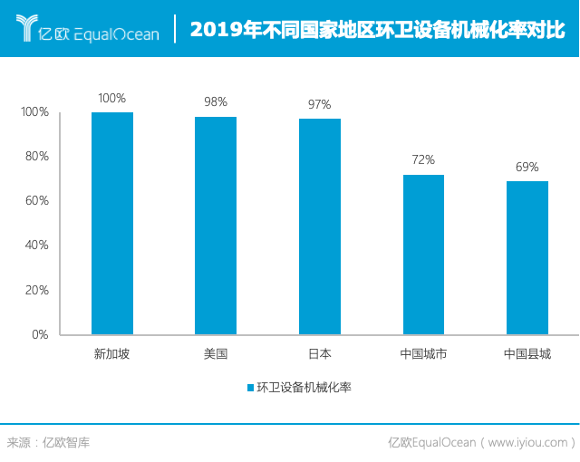 自動駕駛瞄準環衛行業 “重人力”模式或將被顛覆