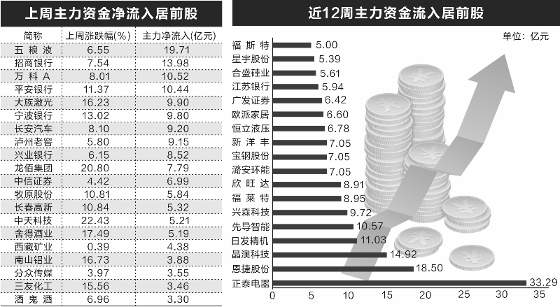 揭秘各路機構(gòu)“心動股”  新能源賽道最受追捧