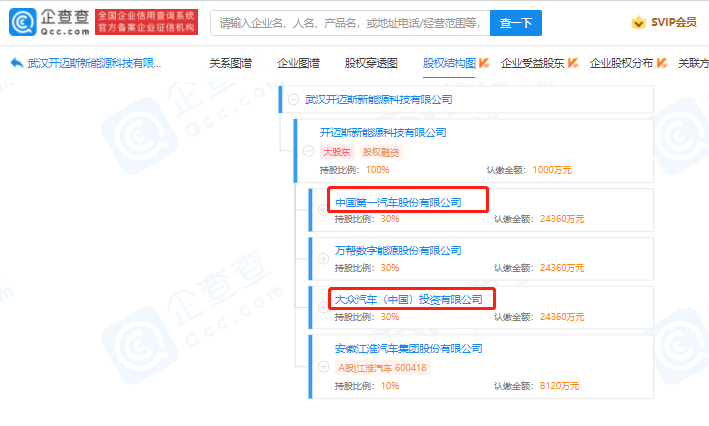 江淮汽車、大眾汽車等投資成立新能源科技公司 注冊資本1000萬