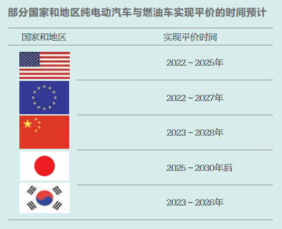 “雙碳”目標(biāo)下新能源汽車堪當(dāng)大任？