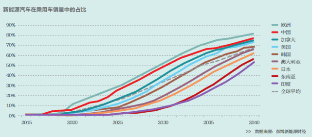 “雙碳”目標(biāo)下新能源汽車堪當(dāng)大任？