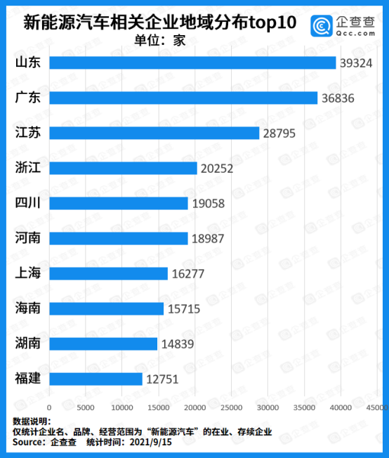 新能源車企迎來“兼并”風潮：前8月注冊量突破10萬家