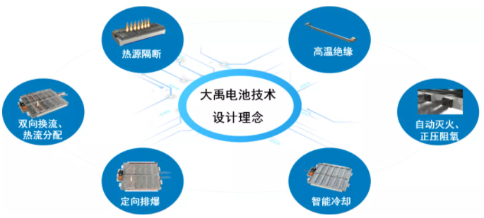 新能源汽車,電動(dòng)汽車,長(zhǎng)城汽車