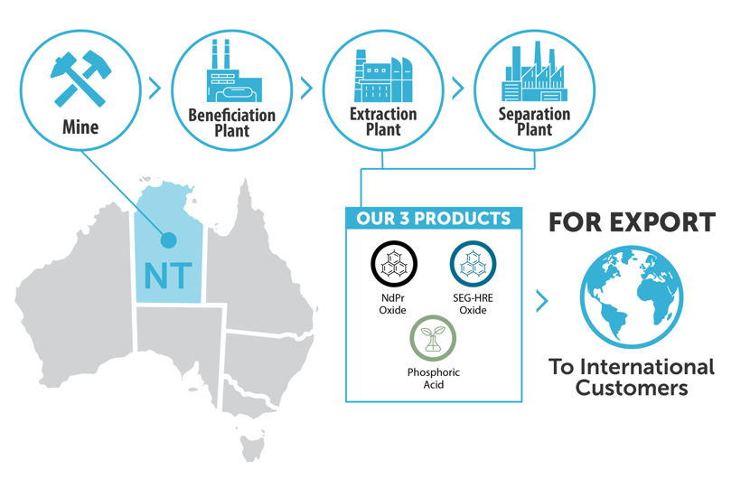 產(chǎn)量，電動(dòng)汽車，銷量，政策，合作進(jìn)展，特斯拉，電池，稀土供應(yīng),歐洲擺脫中國稀土供應(yīng)的依賴,澳大利亞礦商Arafura