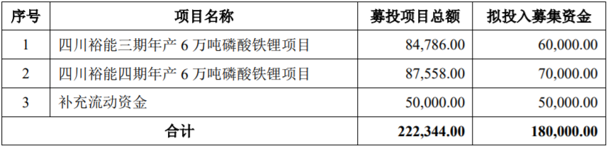磷酸鐵鋰,正極材料,湖南裕能