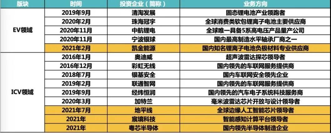 廣汽埃安EV+ICV產業鏈布局