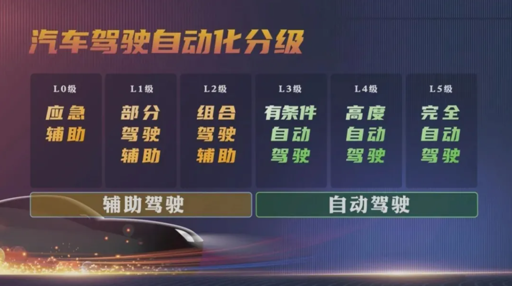 新能源汽車,電動汽車,自動駕駛