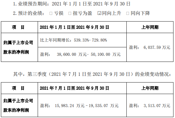 三元前驅體,四氧化三鈷,道氏技術