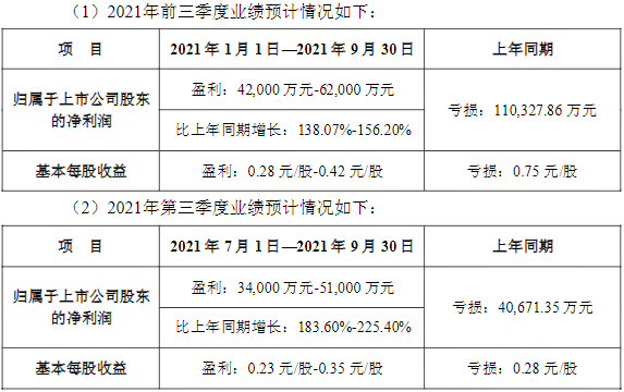 天齊鋰業(yè),氫氧化鋰,鋰礦
