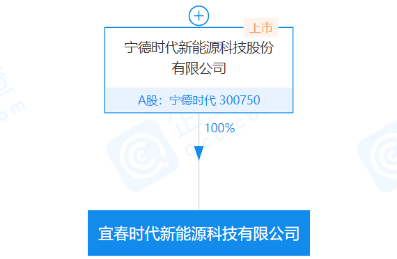寧德時代在江西宜春成立新能源科技公司 注冊資本20億