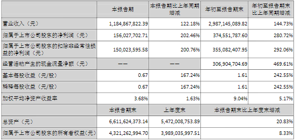 科達利,鋰電池精密結構件,動力電池精密結構件
