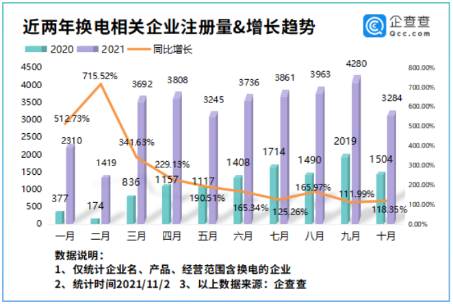 新能源汽車,換電站,電動汽車