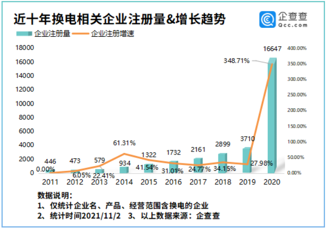 新能源汽車,換電站,電動汽車