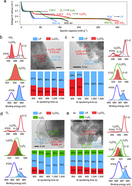 物理所在水系電解液研究中取得進(jìn)展