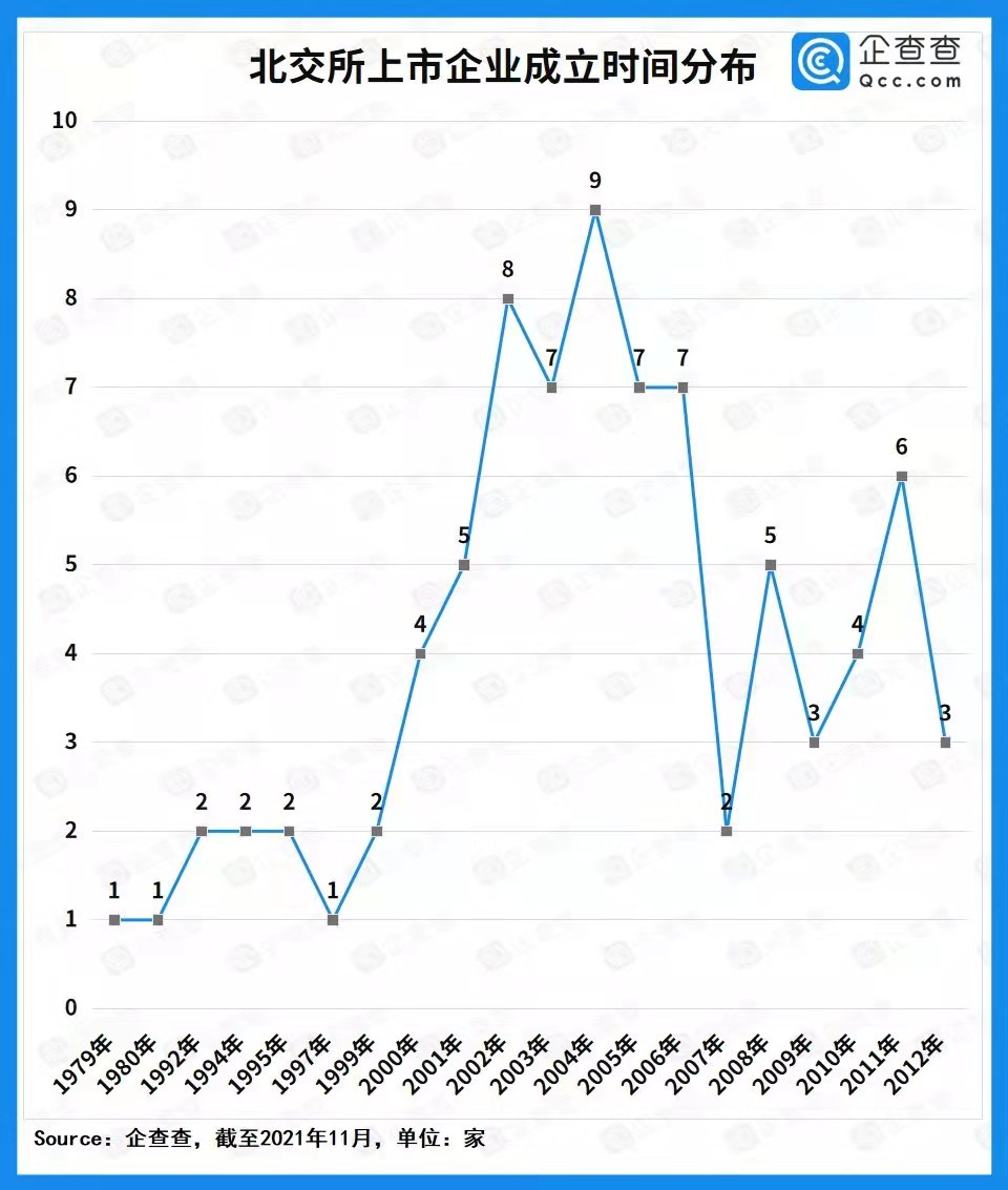北交所首批上市企業(yè)畫像：江蘇數(shù)量最多 制造業(yè)大放異彩