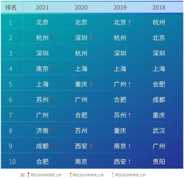 中國AI計(jì)算力城市排行