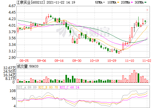 匯泉實(shí)業(yè)