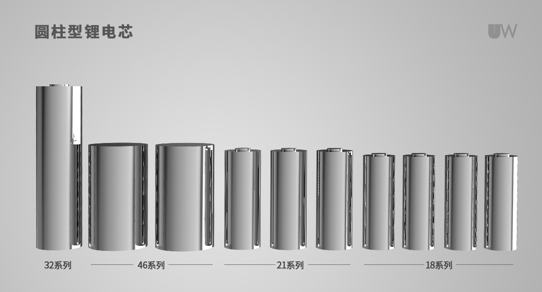 高效與精準并舉！聯贏激光助力大圓柱電池智能裝配制造