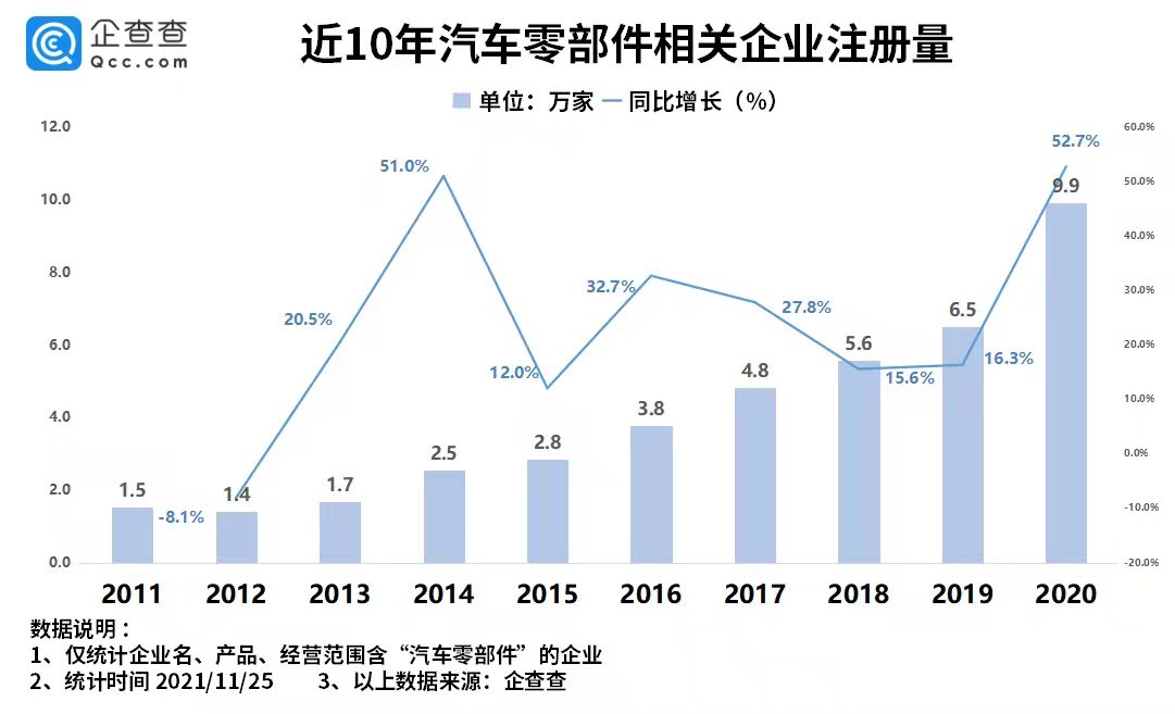 新能源汽車,汽車零部件,電動(dòng)汽車,芯片