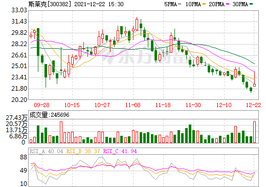 籌劃方形動力電池殼產能 斯萊克與東莞阿李簽訂股權投資意向