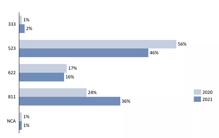 2021年中國(guó)三元材料產(chǎn)量約39.3萬(wàn)噸 預(yù)計(jì)明年同比上漲31%
