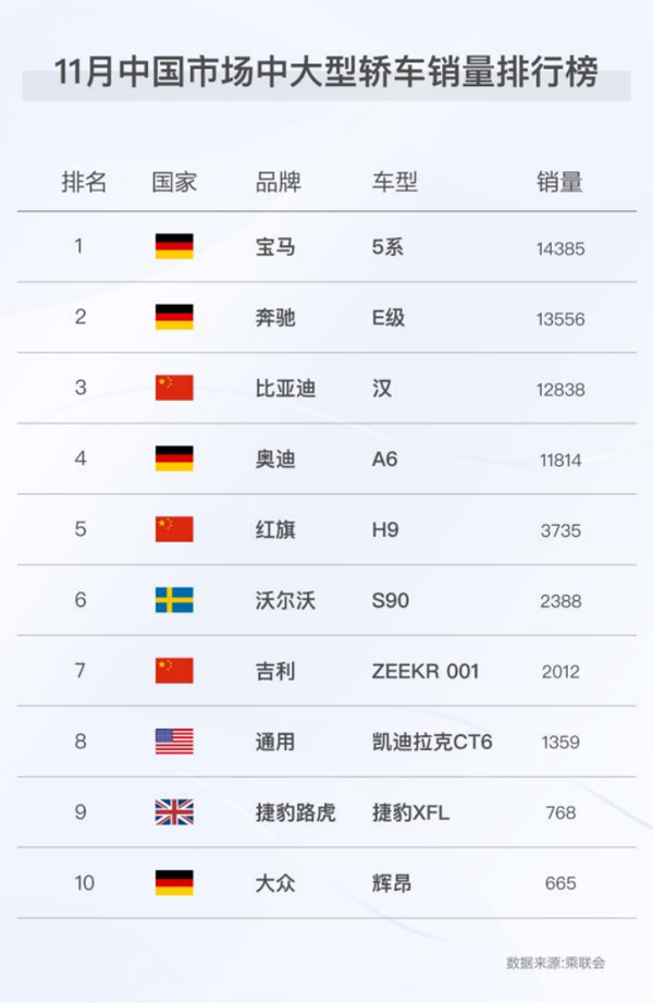 新能源月銷再破9萬！比亞迪新能源乘用車年銷近60萬