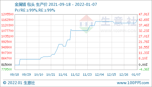稀土市場迎來“開門紅” 價(jià)格持續(xù)上漲
