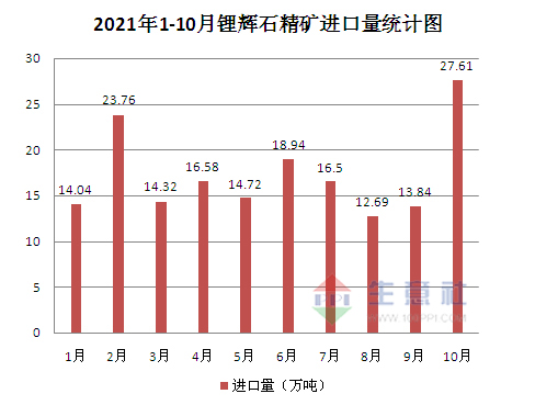 碳酸鋰,磷酸鐵鋰,鋰電材料