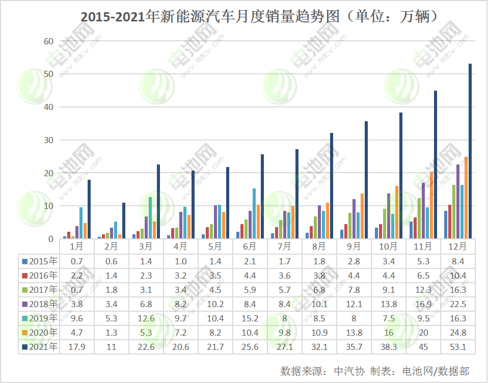 我國新能源車保有量達(dá)784萬輛 充電基礎(chǔ)設(shè)施保有量達(dá)261.7萬臺