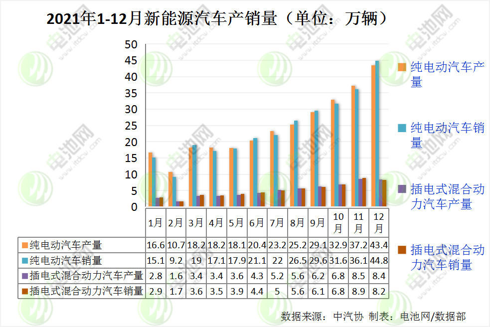 我國新能源車保有量達(dá)784萬輛 充電基礎(chǔ)設(shè)施保有量達(dá)261.7萬臺