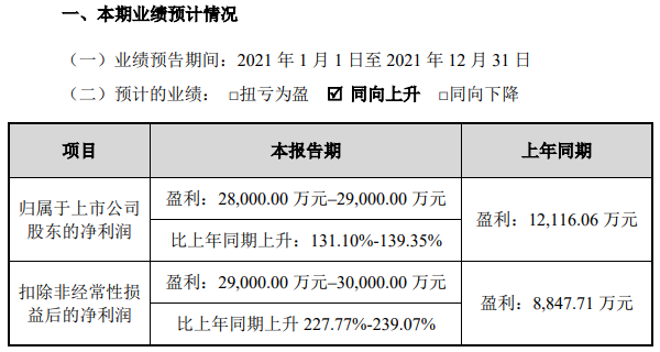 星源材質(zhì)2021年業(yè)績預(yù)計(jì)情況