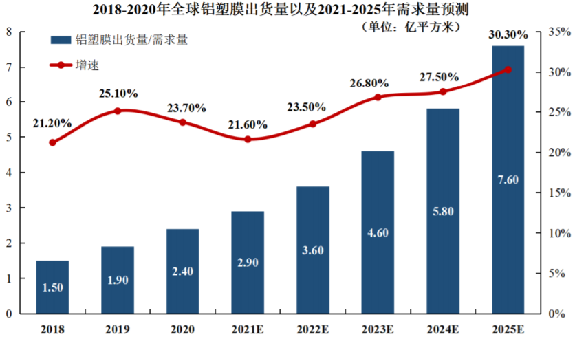 圖片來源：EVTank