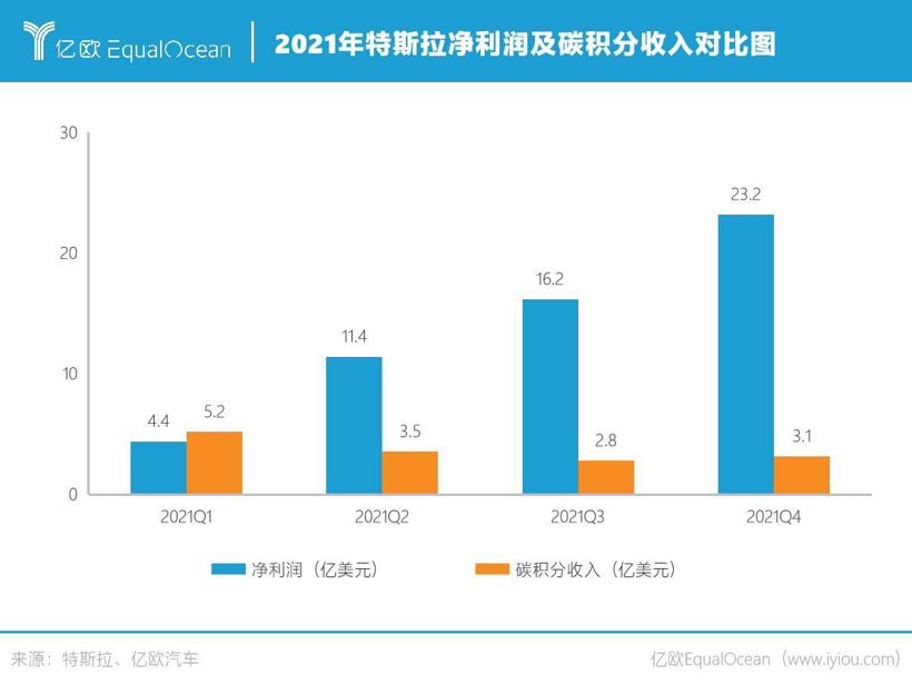 碳達(dá)峰到碳中和 汽車出行如何向未來？：2022六大趨勢