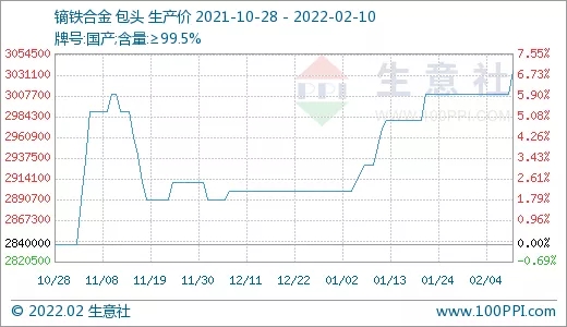 需求旺盛 稀土市場行情節節攀升