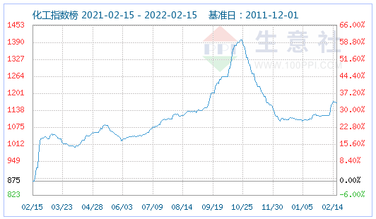 磷酸鐵鋰相比上周同期價格上漲平穩 預計短期內偏強走勢