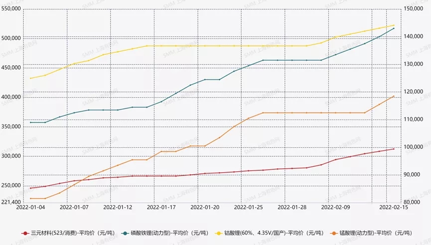 鋰電材料價格普漲環境下,何為企業破局之策? 鋰電材料價格普漲環境下,何為企業破局之策?