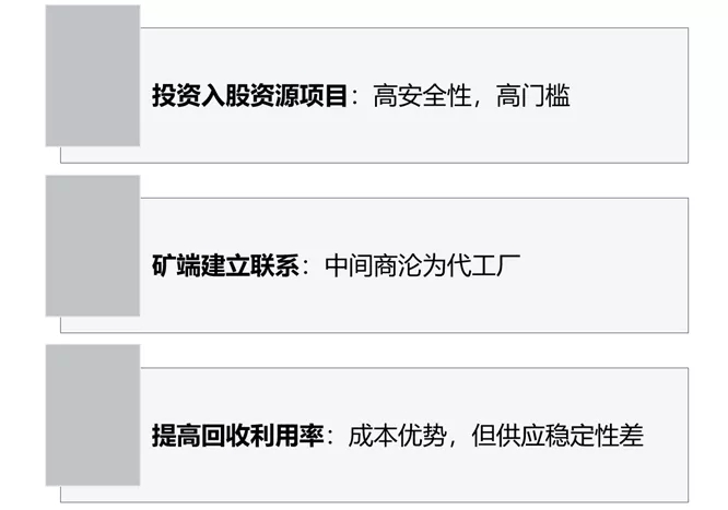 鋰電材料價格普漲環境下,何為企業破局之策? 鋰電材料價格普漲環境下,何為企業破局之策?