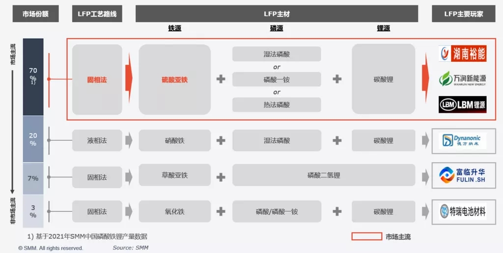 提質降本增效 助力鐵鋰企業(yè)打造核心競爭力