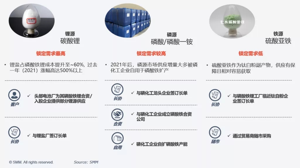 提質降本增效 助力鐵鋰企業(yè)打造核心競爭力