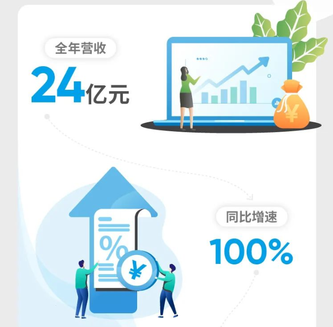 圖片來源：瑞浦能源