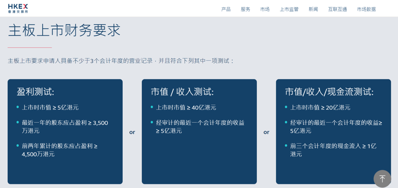圖片來源：港交所網站