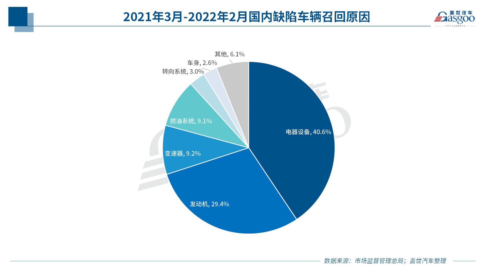 去年3月至今誰是召回的“主角”？新能源車召回安全糾紛難界定