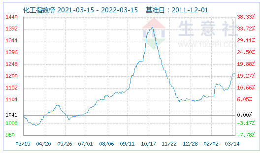 磷酸鐵鋰,正極材料 磷酸鐵鋰,正極材料