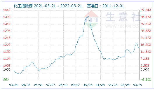 上游碳酸鋰漲勢放緩 磷酸鐵鋰市場延續平穩運行