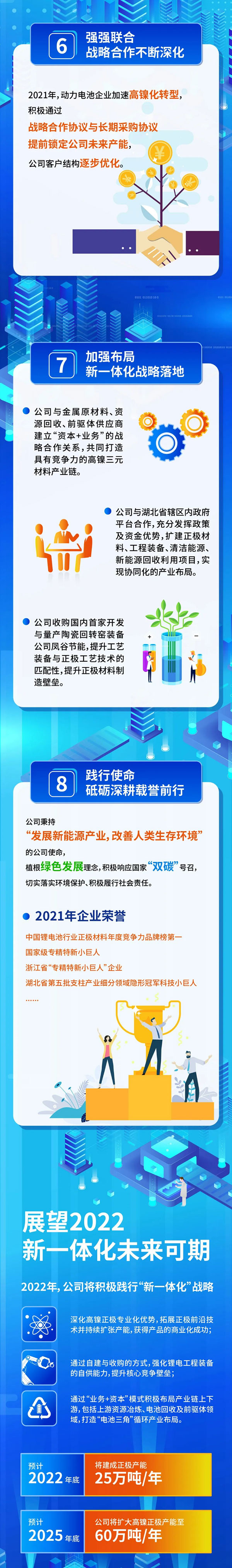 容百科技,正極材料,三元材料 容百科技,正極材料,三元材料