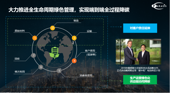 碳中和進(jìn)化之路如何開(kāi)局？孚能科技“精”亦求“進(jìn)”