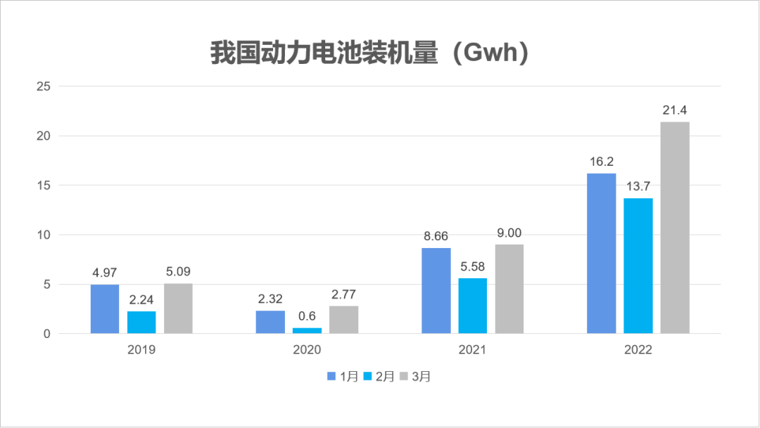 數據來源：中汽協