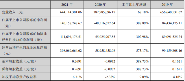 西藏礦業(yè) 西藏礦業(yè)